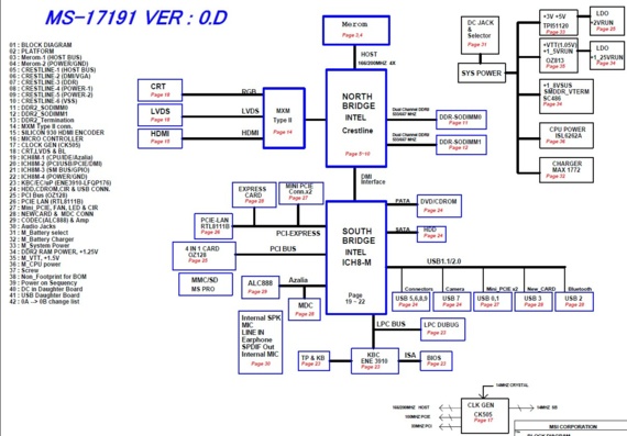 MSI MS-17191 - rev 0.D - Motherboard Diagram